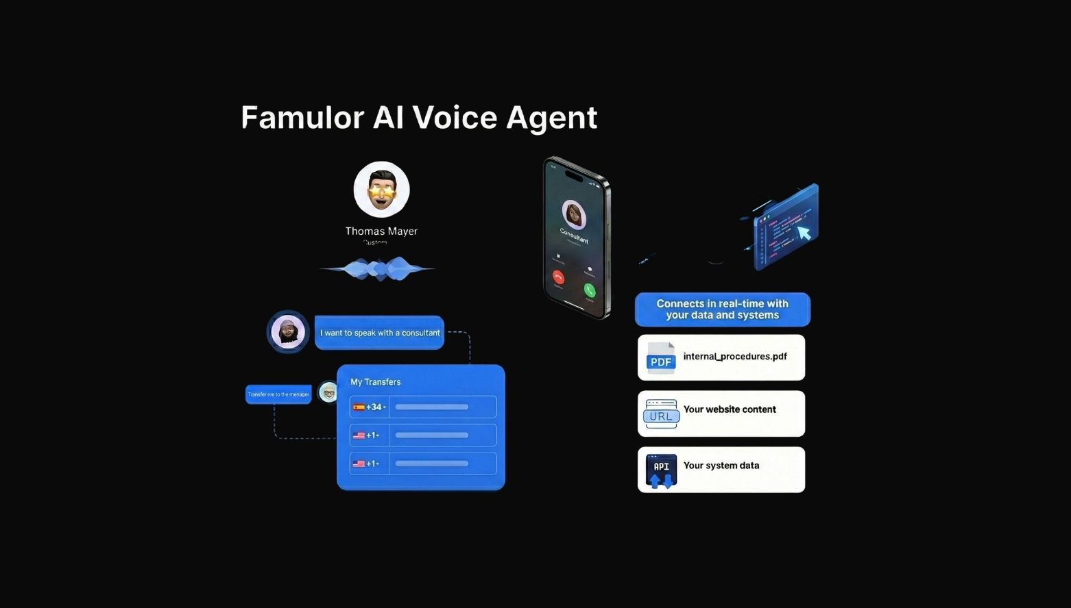 Screenshot of app Famulor